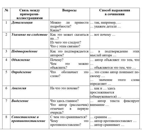  Смысловая связь с эмоциями и настроением 