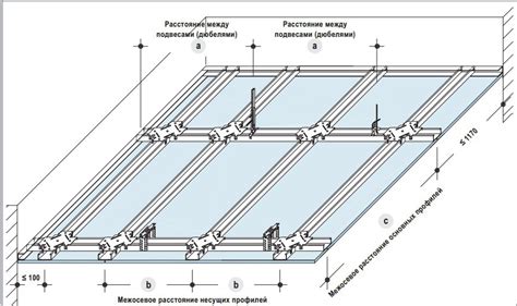  Советы при установке МФЭХ: подготовка и выбор материалов 