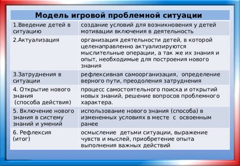  Создание стратегии действий для преодоления сложной ситуации 