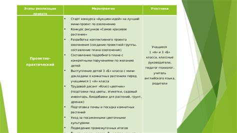  Составление подробного плана анализа сделки по указанному кошельку