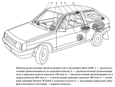  Сравнение мощности динамиков в автомобиле и мощности звуковой системы