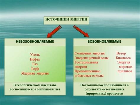  Существенные различия между возобновляемыми и невозобновляемыми ресурсами 