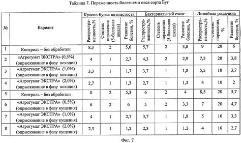  Традиционный способ обработки овса 