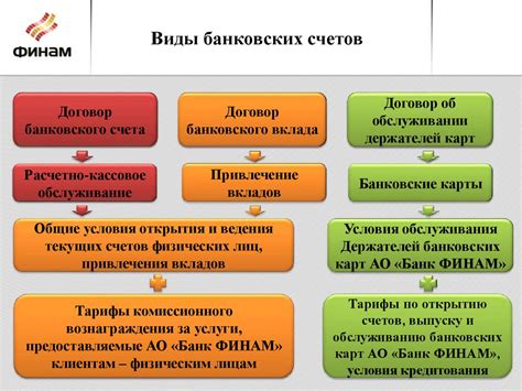  Условия открытия и обслуживания банковских счетов: сравнение и различия
