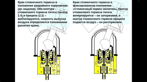  Устройство и плюсы электрической стояночной системы тормоза 