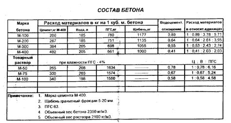  Учет глубины сверления и плотности бетона 