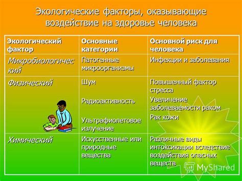  Факторы, влияющие на время пребывания человека на Земле: их выявление и возможности наращивания
