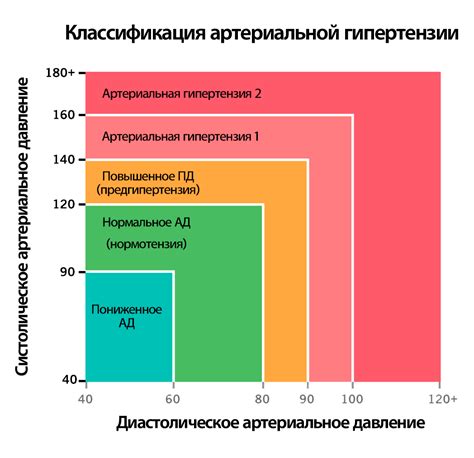  Факторы, которые оказывают влияние на уровень артериального давления у подростков возрастом 15 лет