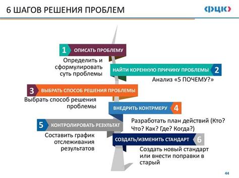  Частые проблемы и методы их решения 