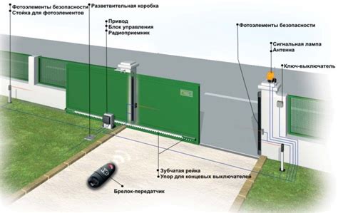  Шаг за шагом: создание базы для автоматического открывания и закрывания входных ворот 