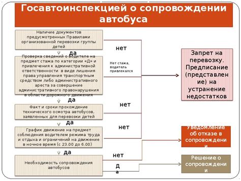  Шаг 4: принятие решения о сокращении количества элементов 