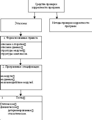  Этапы и инструменты для проверки корректности SPF-конфигурации 