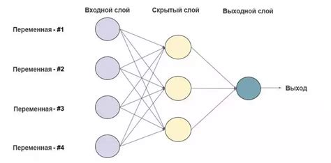  Этапы формирования голосового образа с применением нейронных сетей 