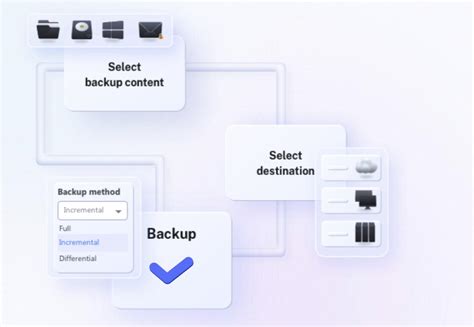 Mac OS: наилучший способ обеспечения безопасности ваших файлов