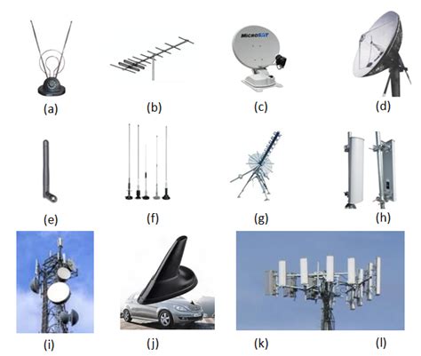 Types of antennas and their compatibility with Haier TV sets